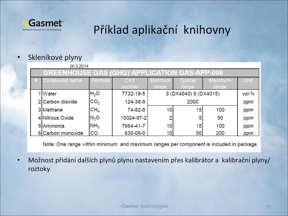 plynu nastavením přes kalibrátor a