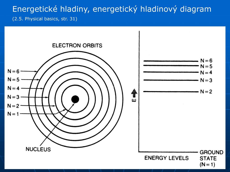 hladinový diagram (2.