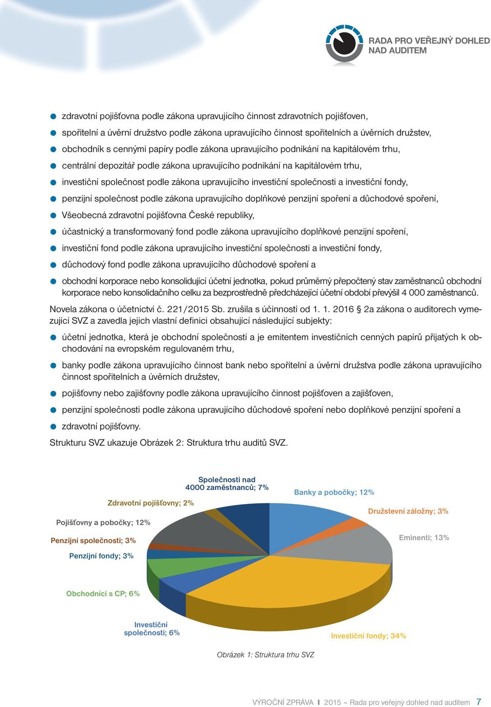 společnosti a investiční fondy, penzijní společnost podle zákona upravujícího doplňkové penzijní spoření a důchodové spoření, Všeobecná zdravotní pojišťovna České republiky, účastnický a