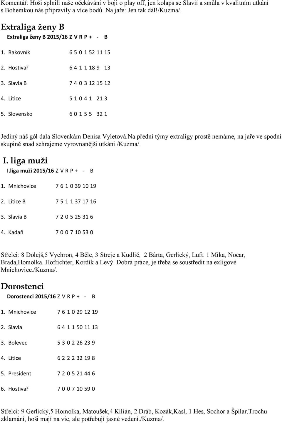 Slovensko 6 0 1 5 5 32 1 Jediný náš gól dala Slovenkám Denisa Vyletová.Na přední týmy extraligy prostě nemáme, na jaře ve spodní skupině snad sehrajeme vyrovnanější utkání./kuzma/. I. liga muži I.