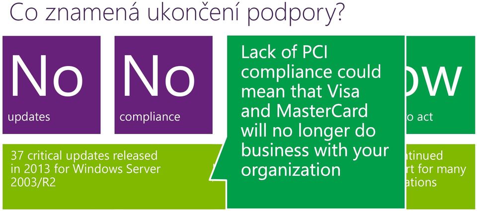 2003/R2 updates both your servers released migration Impact will not on and pass transforming Increased your