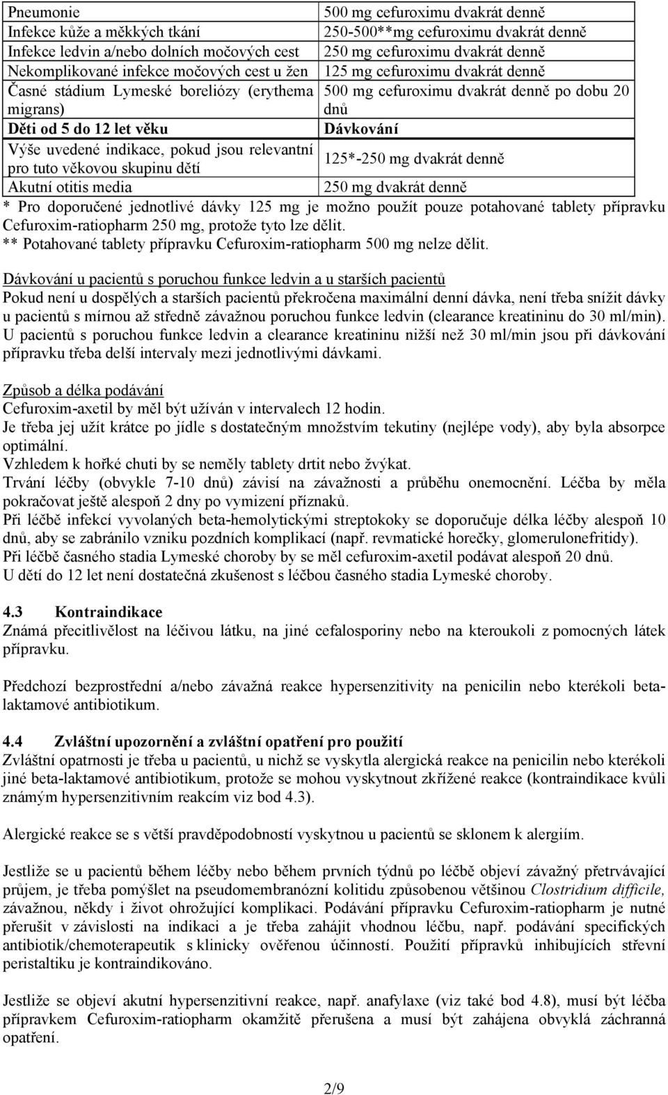uvedené indikace, pokud jsou relevantní 125*-250 mg dvakrát denně pro tuto věkovou skupinu dětí Akutní otitis media 250 mg dvakrát denně * Pro doporučené jednotlivé dávky 125 mg je možno použít pouze
