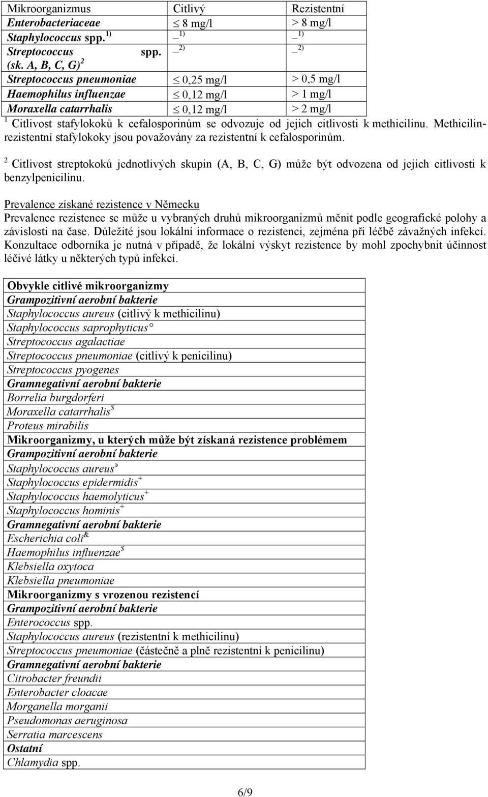 jejich citlivosti k methicilinu. Methicilinrezistentní stafylokoky jsou považovány za rezistentní k cefalosporinům.