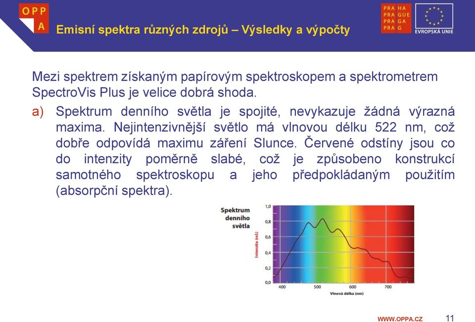 Nejintenzivnější světlo má vlnovou délku 522 nm, což dobře odpovídá maximu záření Slunce.