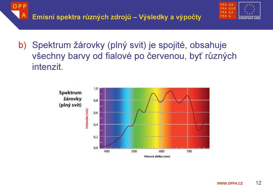 je spojité, obsahuje všechny barvy od