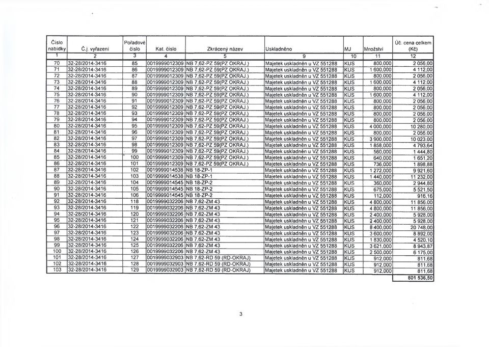 ) Majetek uskladněn u VZ 551288 KUS 1 600,000 4 112,00 72 32-28/2014-3416 87 0019999012309 NB 7,62-PZ 59(PZ OKRAJ.) Majetek uskladněn u VZ 551288 KUS 800.