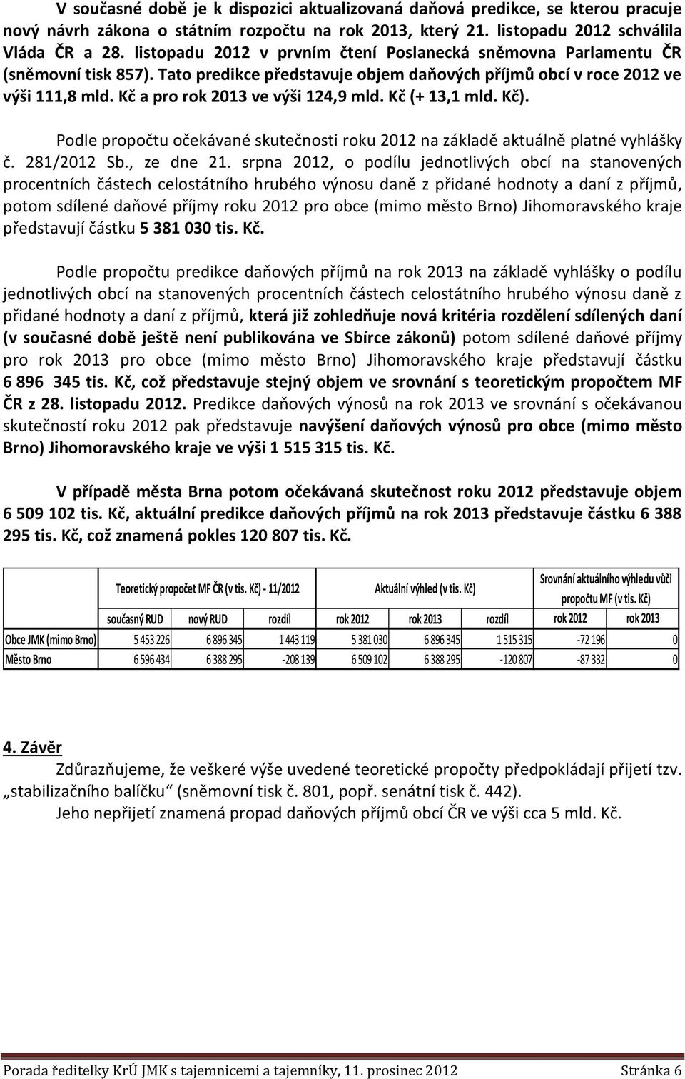 Kč a pro rok 2013 ve výši 124,9 mld. Kč (+ 13,1 mld. Kč). Podle propočtu očekávané skutečnosti roku 2012 na základě aktuálně platné vyhlášky č. 281/2012 Sb., ze dne 21.