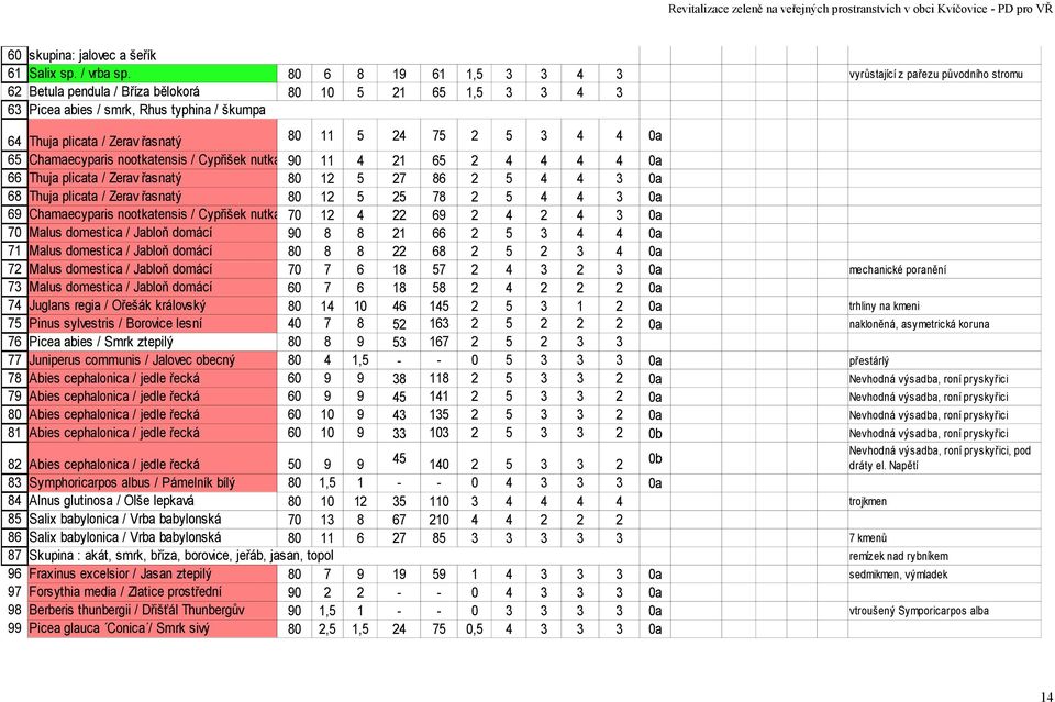 plicata / Zerav řasnatý 0 Thuja plicata / Zerav řasnatý 0 Chamaecyparis nootkatensis / Cypřišek nutkajský 70 Malus domestica / Jabloň domácí 90 Malus domestica / Jabloň domácí 0 Malus domestica /