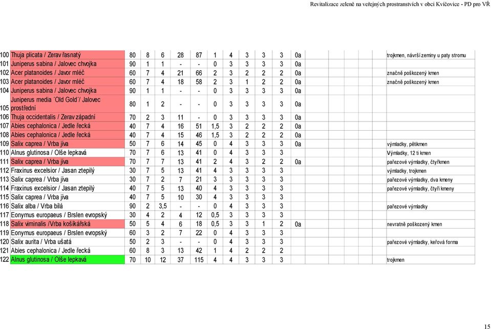 řecká 09 Salix caprea / Vrba jíva 0 Alnus glutinosa / Olše lepkavá Salix caprea / Vrba jíva Fraxinus excelsior / Jasan ztepilý Salix caprea / Vrba jíva Fraxinus excelsior / Jasan ztepilý Salix caprea