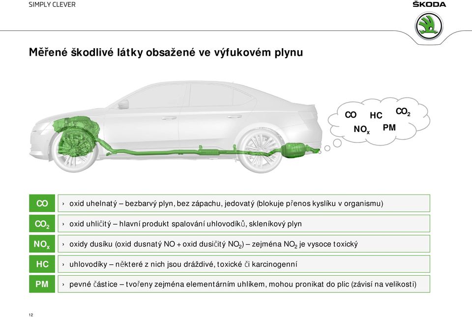 oxidy dusíku (oxid dusnatý NO + oxid dusičitý NO 2 ) zejména NO 2 je vysoce toxický uhlovodíky některé z nich jsou