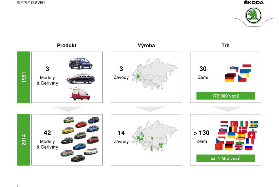 000 vozů 2014 42 Modely & Deriváty