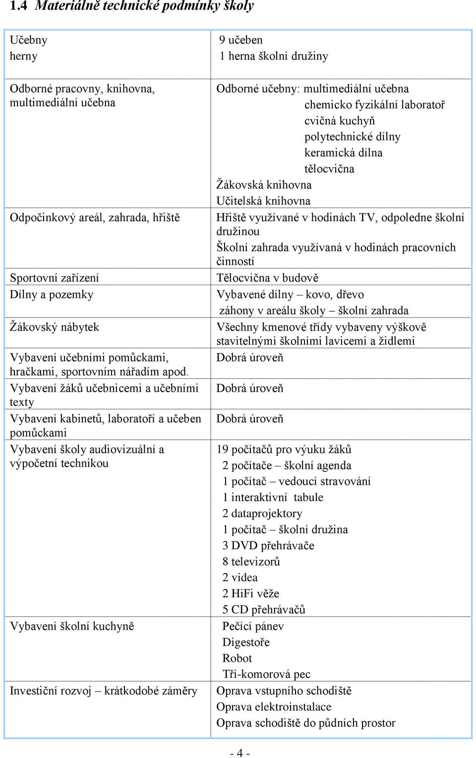 Vybavení žáků učebnicemi a učebními texty Vybavení kabinetů, laboratoří a učeben pomůckami Vybavení školy audiovizuální a výpočetní technikou Vybavení školní kuchyně Investiční rozvoj krátkodobé