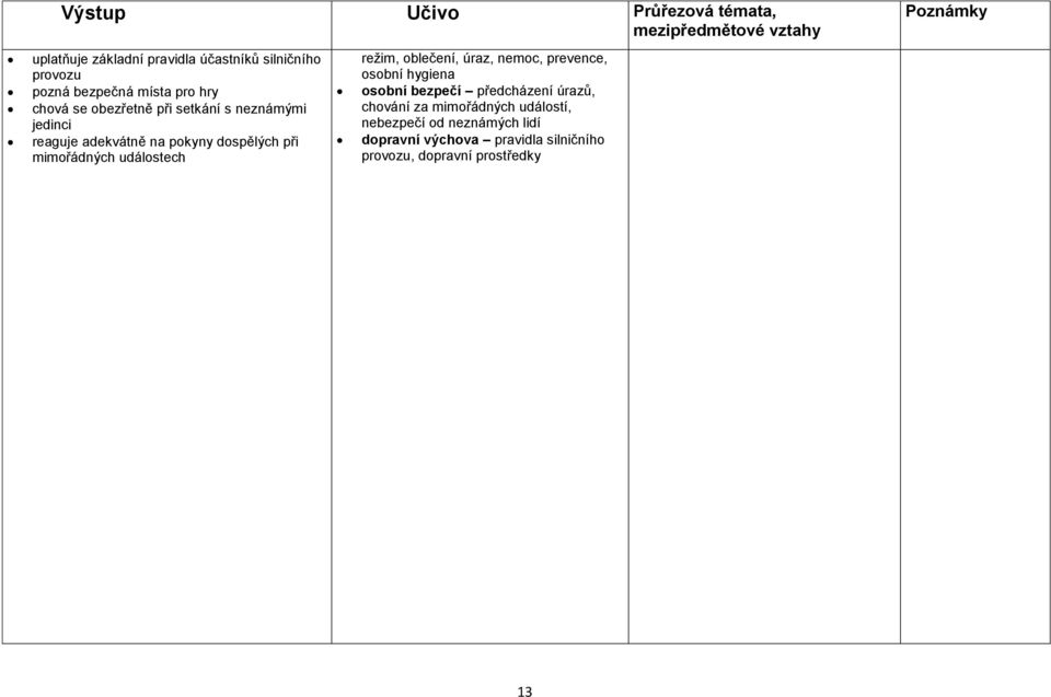 událostech režim, oblečení, úraz, nemoc, prevence, osobní hygiena osobní bezpečí předcházení úrazů, chování za