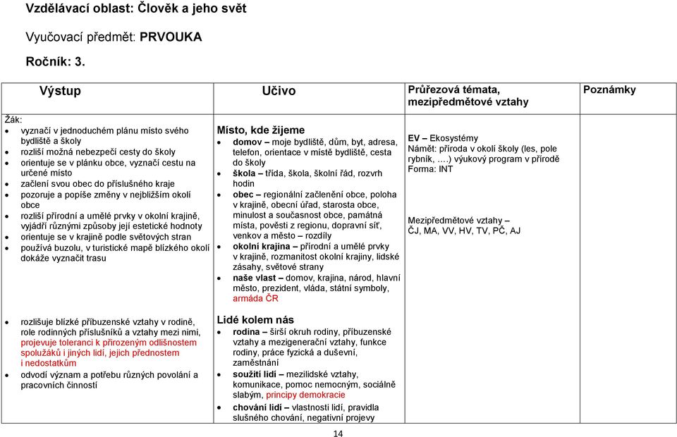 svou obec do příslušného kraje pozoruje a popíše změny v nejbližším okolí obce rozliší přírodní a umělé prvky v okolní krajině, vyjádří různými způsoby její estetické hodnoty orientuje se v krajině