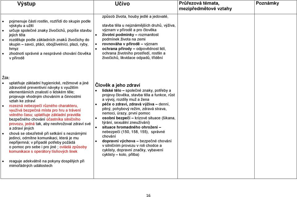 význam v přírodě a pro člověka životní podmínky rozmanitost podmínek života na zemi rovnováha v přírodě význam ochrana přírody odpovědnost lidí, ochrana životního prostředí, rostlin a živočichů,