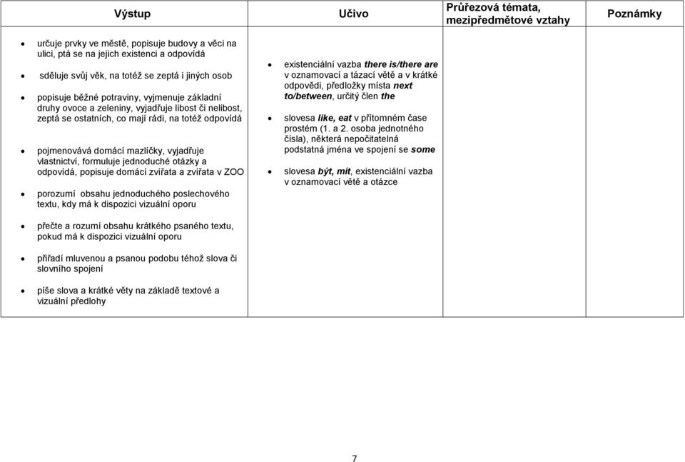 jednoduché otázky a odpovídá, popisuje domácí zvířata a zvířata v ZOO porozumí obsahu jednoduchého poslechového textu, kdy má k dispozici vizuální oporu existenciální vazba there is/there are v
