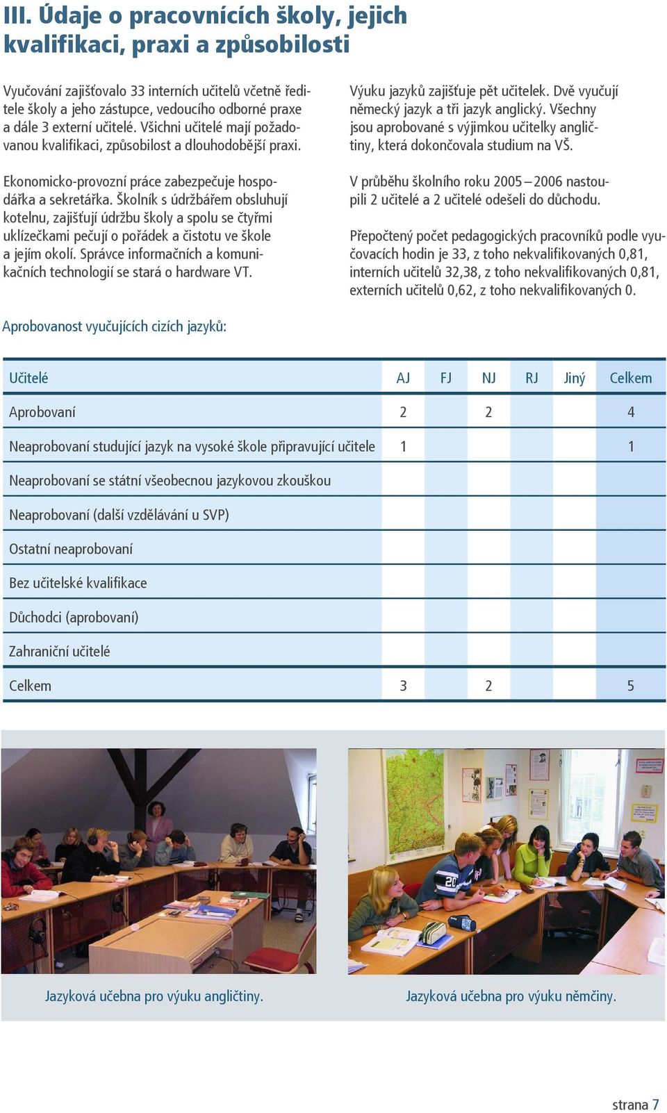 Školník s údržbářem obsluhují kotelnu, zajišťují údržbu školy a spolu se čtyřmi uklízečkami pečují o pořádek a čistotu ve škole a jejím okolí.