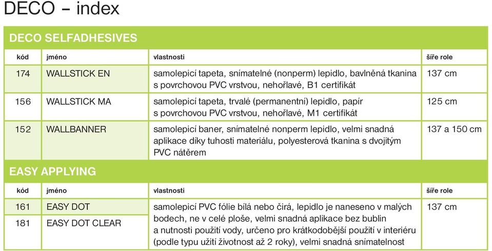 díky tuhosti materiálu, polyesterová tkanina s dvojitým PVC nátěrem EASY APPLYING 125 cm 161 EASY DOT samolepicí PVC fólie bílá nebo čirá, lepidlo je naneseno v malých 181 EASY DOT CLEAR