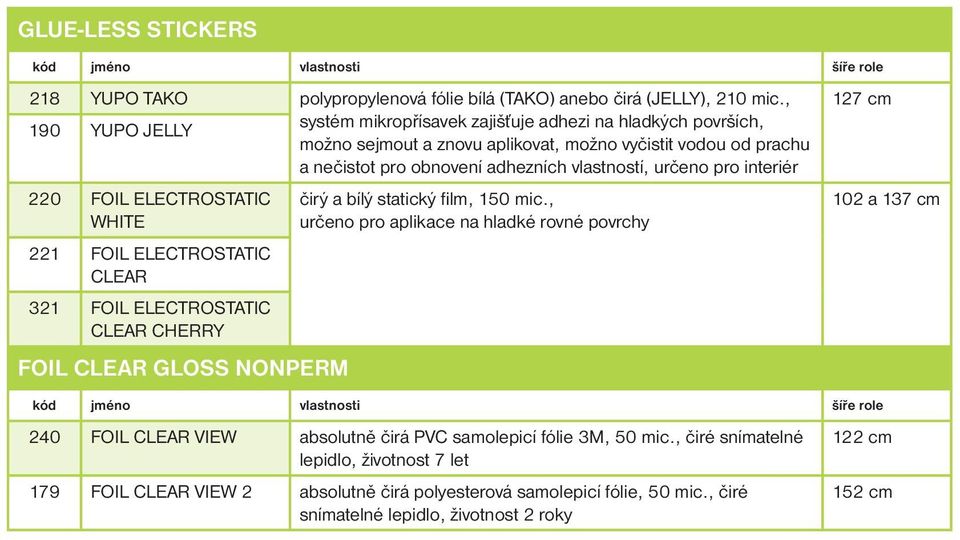 určeno pro interiér 220 FOIL ELECTROSTATIC WHITE 221 FOIL ELECTROSTATIC CLEAR 321 FOIL ELECTROSTATIC CLEAR CHERRY FOIL CLEAR GLOSS NONPERM čirý a bílý statický film, 150 mic.