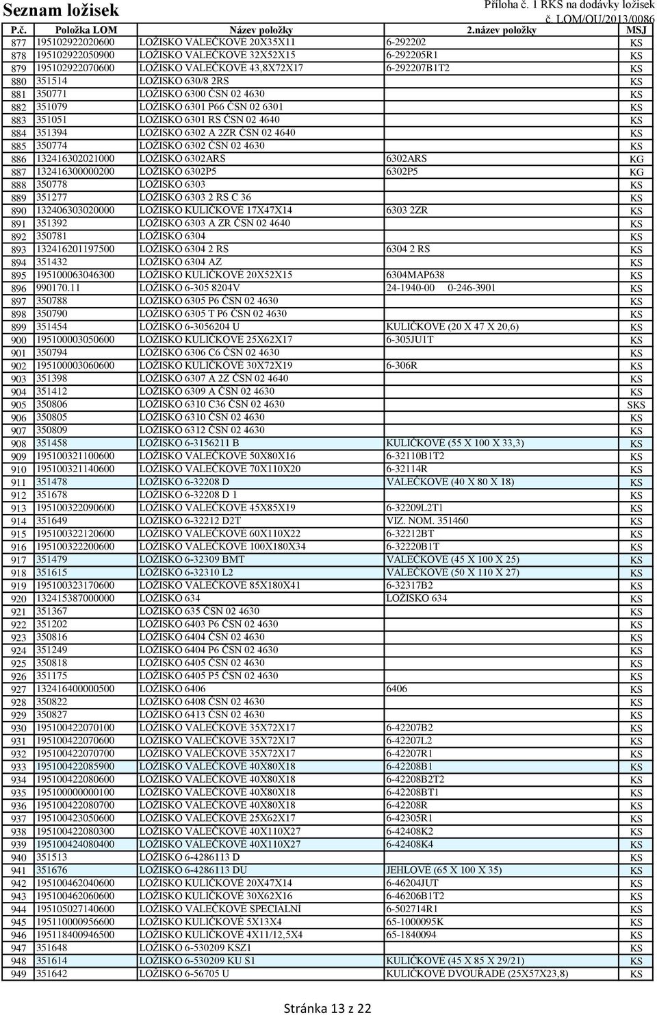 350774 LOŽISKO 6302 ČSN 02 4630 KS 886 132416302021000 LOŽISKO 6302ARS 6302ARS KG 887 132416300000200 LOŽISKO 6302P5 6302P5 KG 888 350778 LOŽISKO 6303 KS 889 351277 LOŽISKO 6303 2 RS C 36 KS 890