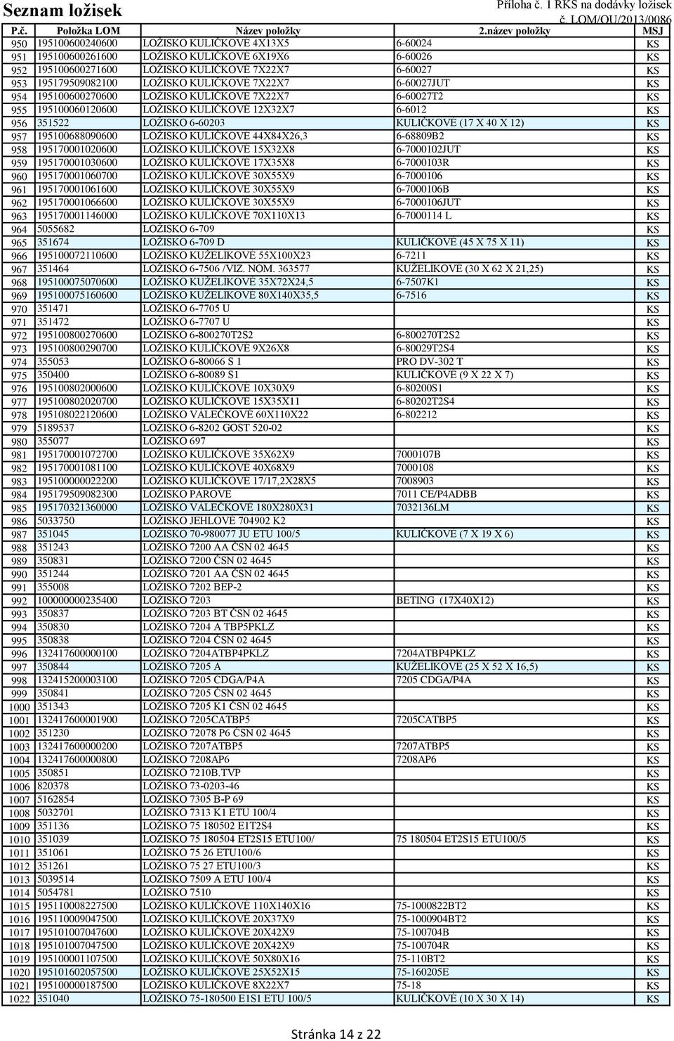 957 195100688090600 LOŽISKO KULIČKOVÉ 44X84X26,3 6-68809B2 KS 958 195170001020600 LOŽISKO KULIČKOVÉ 15X32X8 6-7000102JUT KS 959 195170001030600 LOŽISKO KULIČKOVÉ 17X35X8 6-7000103R KS 960