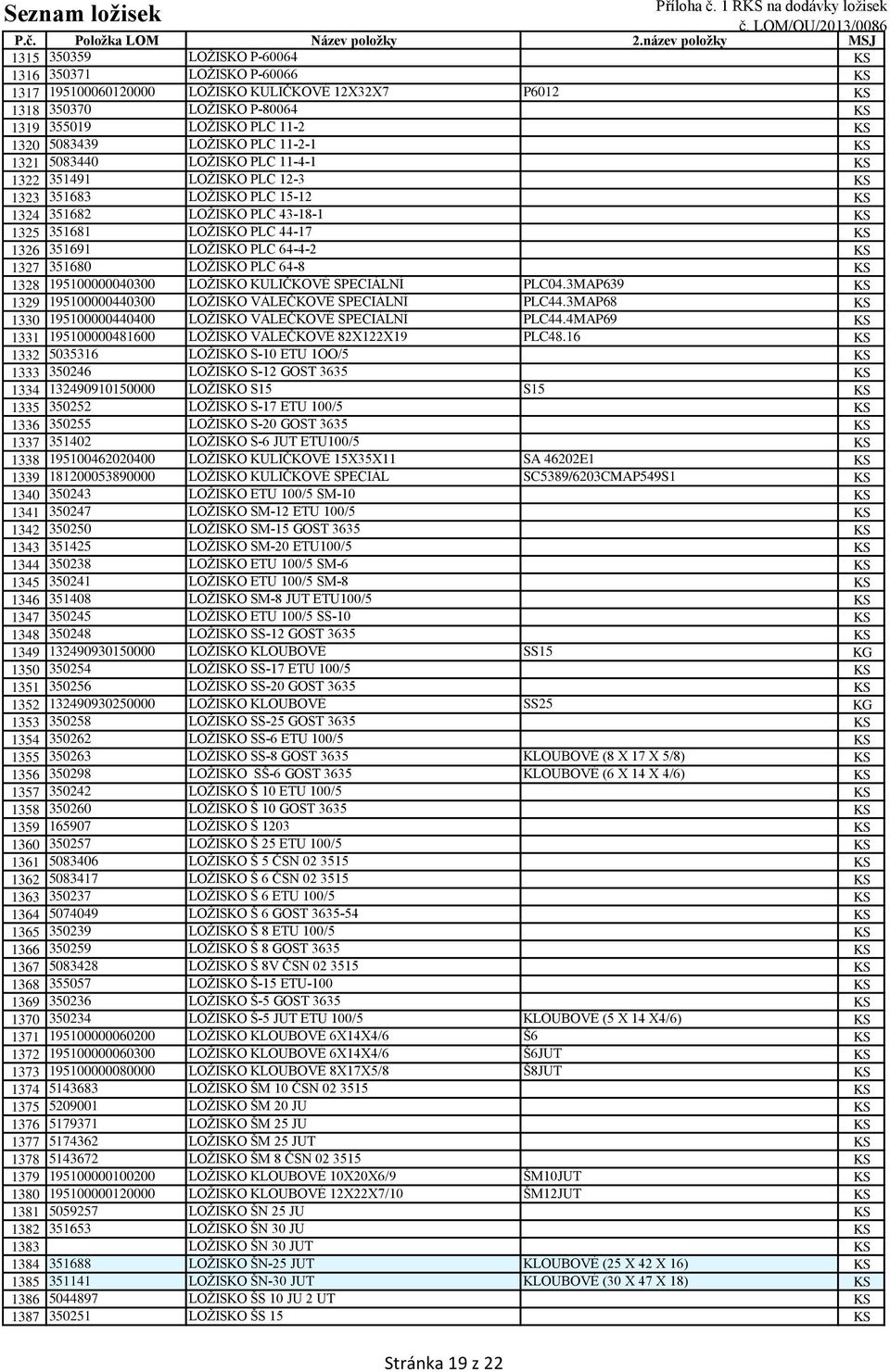 351691 LOŽISKO PLC 64-4-2 KS 1327 351680 LOŽISKO PLC 64-8 KS 1328 195100000040300 LOŽISKO KULIČKOVÉ SPECIÁLNÍ PLC04.3MAP639 KS 1329 195100000440300 LOŽISKO VÁLEČKOVÉ SPECIÁLNÍ PLC44.