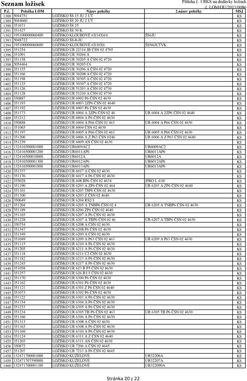 ČSN 02 4720 KS 1398 5054464 LOŽISKO UR 30205 C6 KS 1399 351155 LOŽISKO UR 30206 A ČSN 02 4720 KS 1400 351166 LOŽISKO UR 30208 A ČSN 02 4720 KS 1401 351198 LOŽISKO UR 30305 A ČSN 02 4720 KS 1402