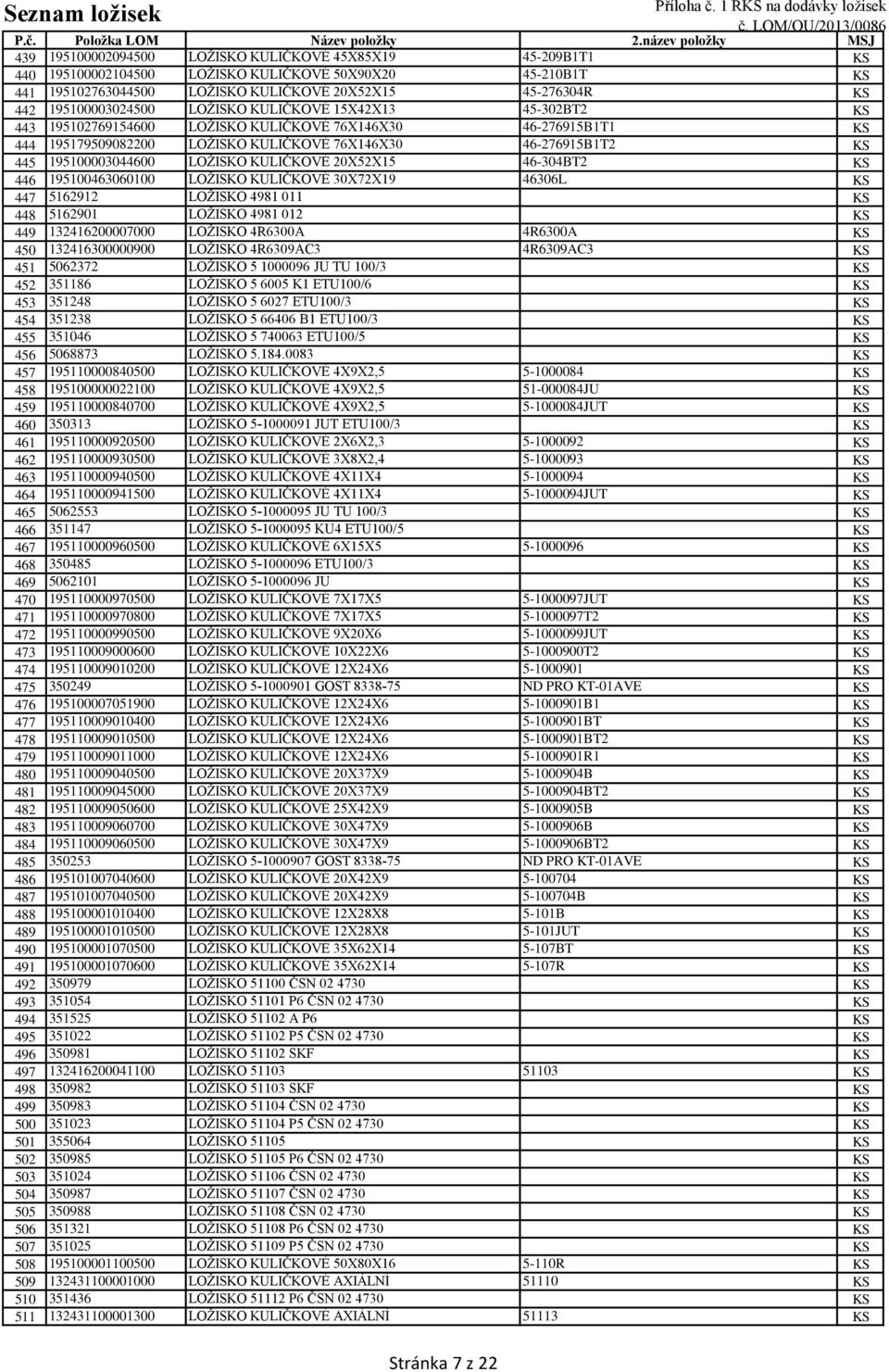 195100003044600 LOŽISKO KULIČKOVÉ 20X52X15 46-304BT2 KS 446 195100463060100 LOŽISKO KULIČKOVÉ 30X72X19 46306L KS 447 5162912 LOŽISKO 4981 011 KS 448 5162901 LOŽISKO 4981 012 KS 449 132416200007000