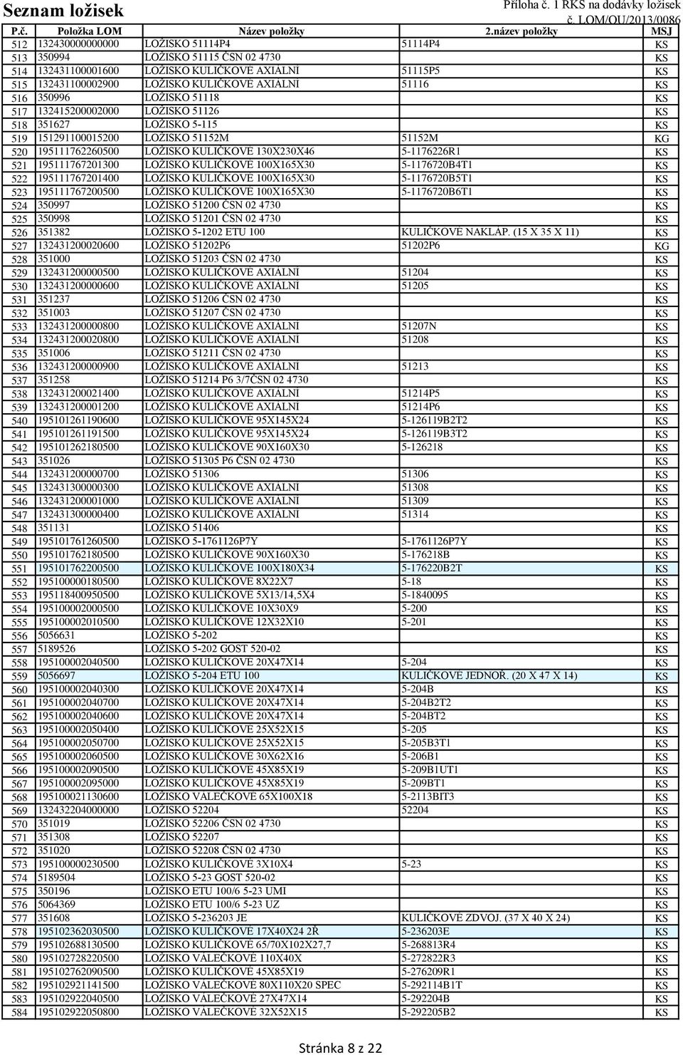 KS 521 195111767201300 LOŽISKO KULIČKOVÉ 100X165X30 5-1176720B4T1 KS 522 195111767201400 LOŽISKO KULIČKOVÉ 100X165X30 5-1176720B5T1 KS 523 195111767200500 LOŽISKO KULIČKOVÉ 100X165X30 5-1176720B6T1