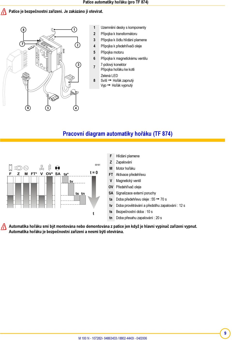 Přípojka hořáku ke kotli Zelená LED Svítí Hořák zapnutý Vyp Hořák vypnutý Pracovní diagram automatiky hořáku (TF 874) Automatika hořáku smí být montována nebo demontována z patice jen když je hlavní