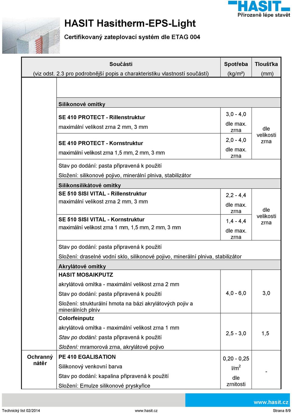 2,2-4,4 1,4-4,4 velikosti velikosti Složení: draselné vodní sklo, silikonové pojivo, minerální plniva, stabilizátor Akrylátové omítky HASIT MOSAIKPUTZ akrylátová omítka - maximální velikost 2 mm