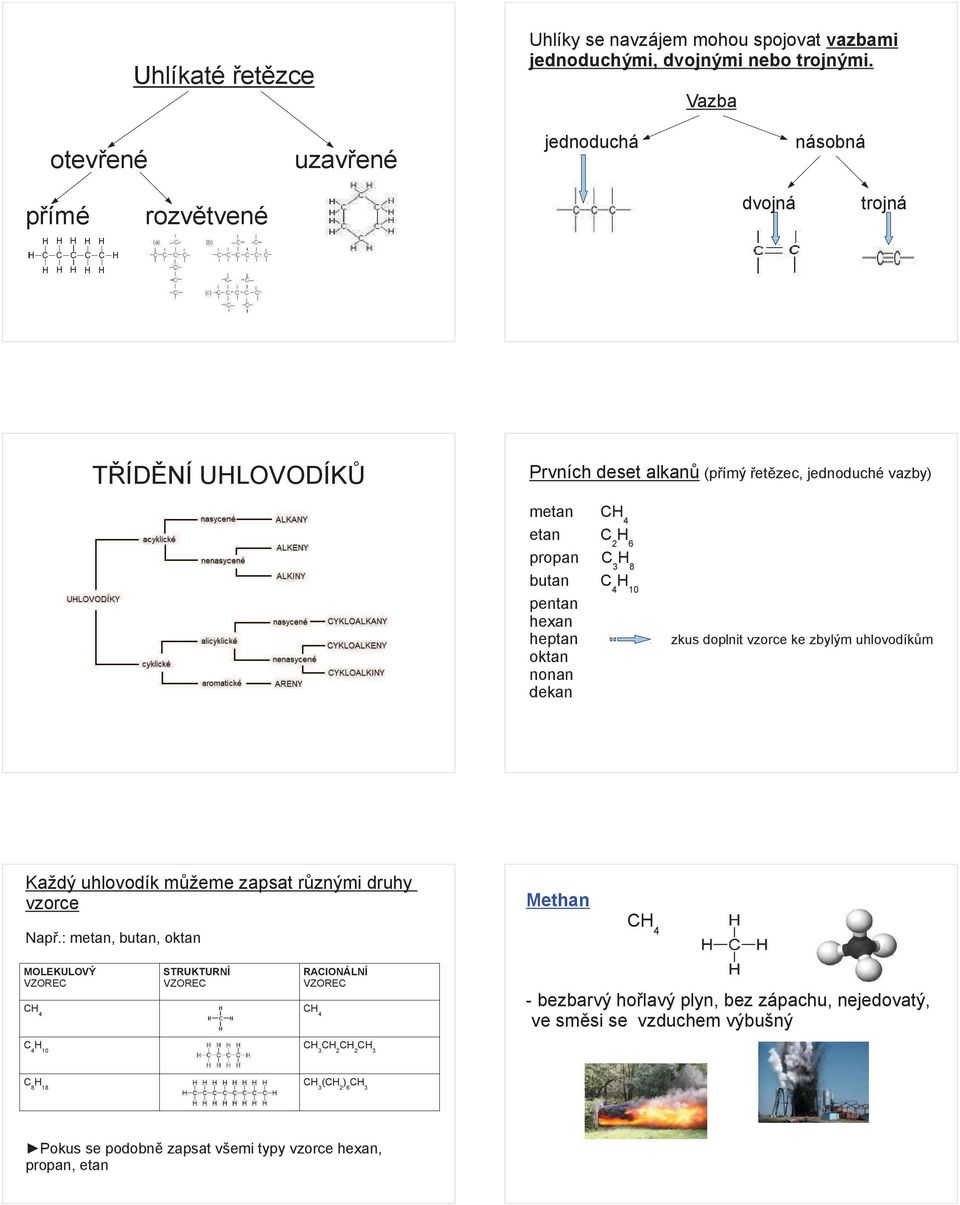 butan C 4 H 10 pentan hexan heptan oktan nonan dekan zkus doplnit vzorce ke zbylým uhlovodíkm Každý uhlovodík mžeme zapsat rznými druhy vzorce Methan Nap.