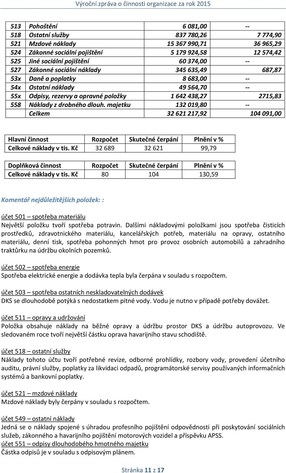 dlouh. majetku 132 019,80 -- Celkem 32 621 217,92 104 091,00 Hlavní činnost Rozpočet Skutečné čerpání Plnění v % Celkové náklady v tis.