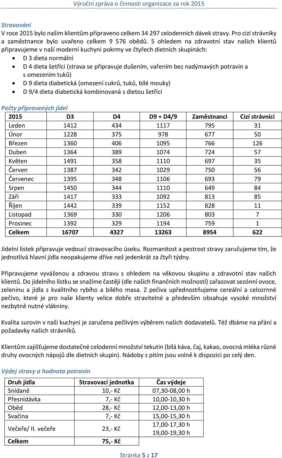 nadýmavých potravin a s omezením tuků) D 9 dieta diabetická (omezení cukrů, tuků, bílé mouky) D 9/4 dieta diabetická kombinovaná s dietou šetřící Počty připravených jídel 2015 D3 D4 D9 + D4/9