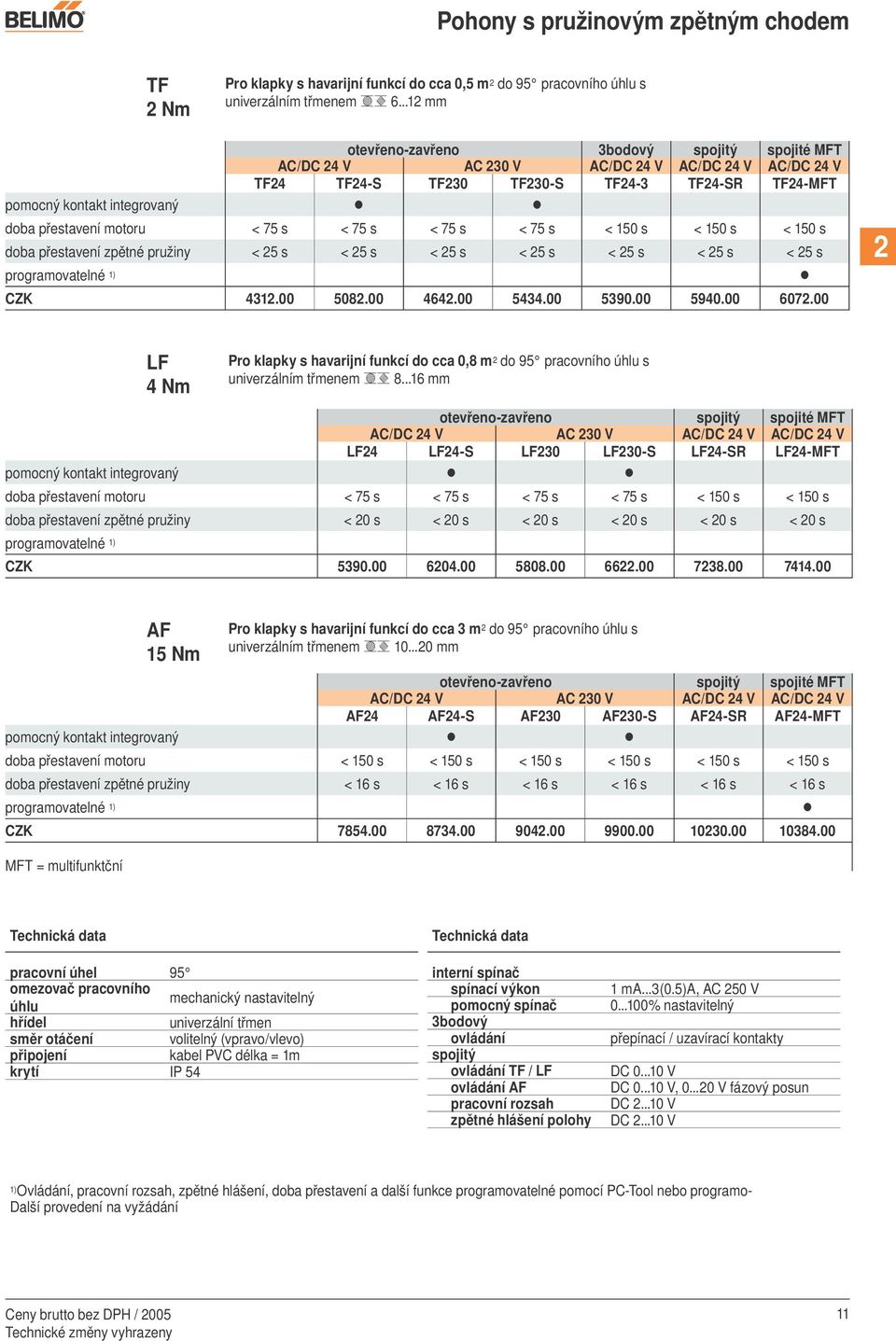 < 75 s < 150 s < 150 s < 150 s doba přestavení zpětné pružiny < 25 s < 25 s < 25 s < 25 s < 25 s < 25 s < 25 s programovatelné 1) CZK 4312.00 5082.00 4642.00 5434.00 5390.00 5940.00 6072.