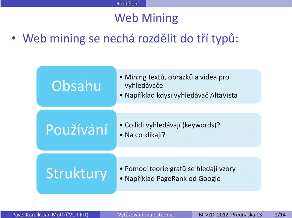 videa pro vyhledávače Například kdysi vyhledávač AltaVista Používání Co lidi vyhledávají