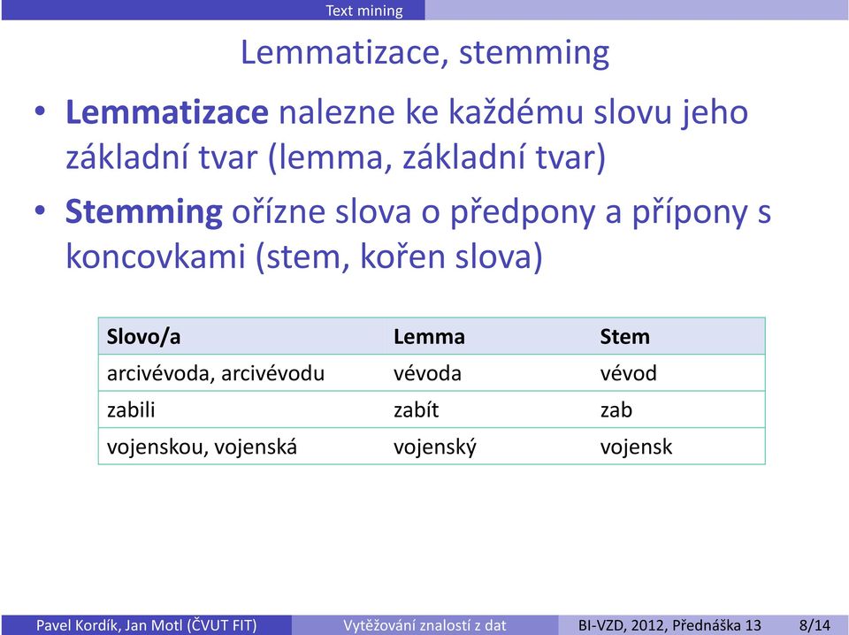 základní tvar) Stemmingořízne slova o předpony a přípony s koncovkami (stem, kořen slova)