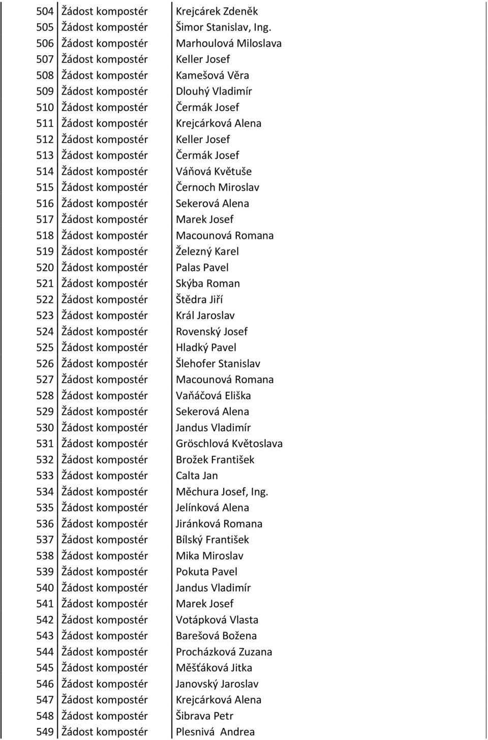 kompostér Krejcárková Alena 512 Žádost kompostér Keller Josef 513 Žádost kompostér Čermák Josef 514 Žádost kompostér Váňová Květuše 515 Žádost kompostér Černoch Miroslav 516 Žádost kompostér Sekerová