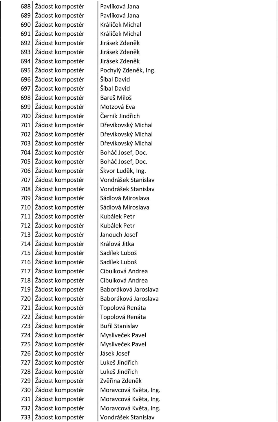 696 Žádost kompostér Šíbal David 697 Žádost kompostér Šíbal David 698 Žádost kompostér Bareš Miloš 699 Žádost kompostér Motzová Eva 700 Žádost kompostér Černík Jindřich 701 Žádost kompostér