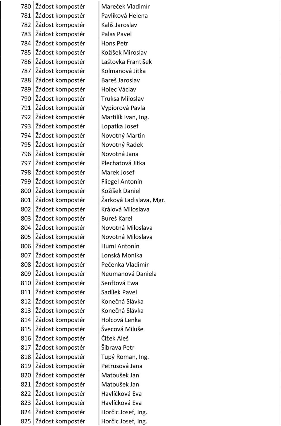 Miloslav 791 Žádost kompostér Vypiorová Pavla 792 Žádost kompostér Martilík Ivan, Ing.