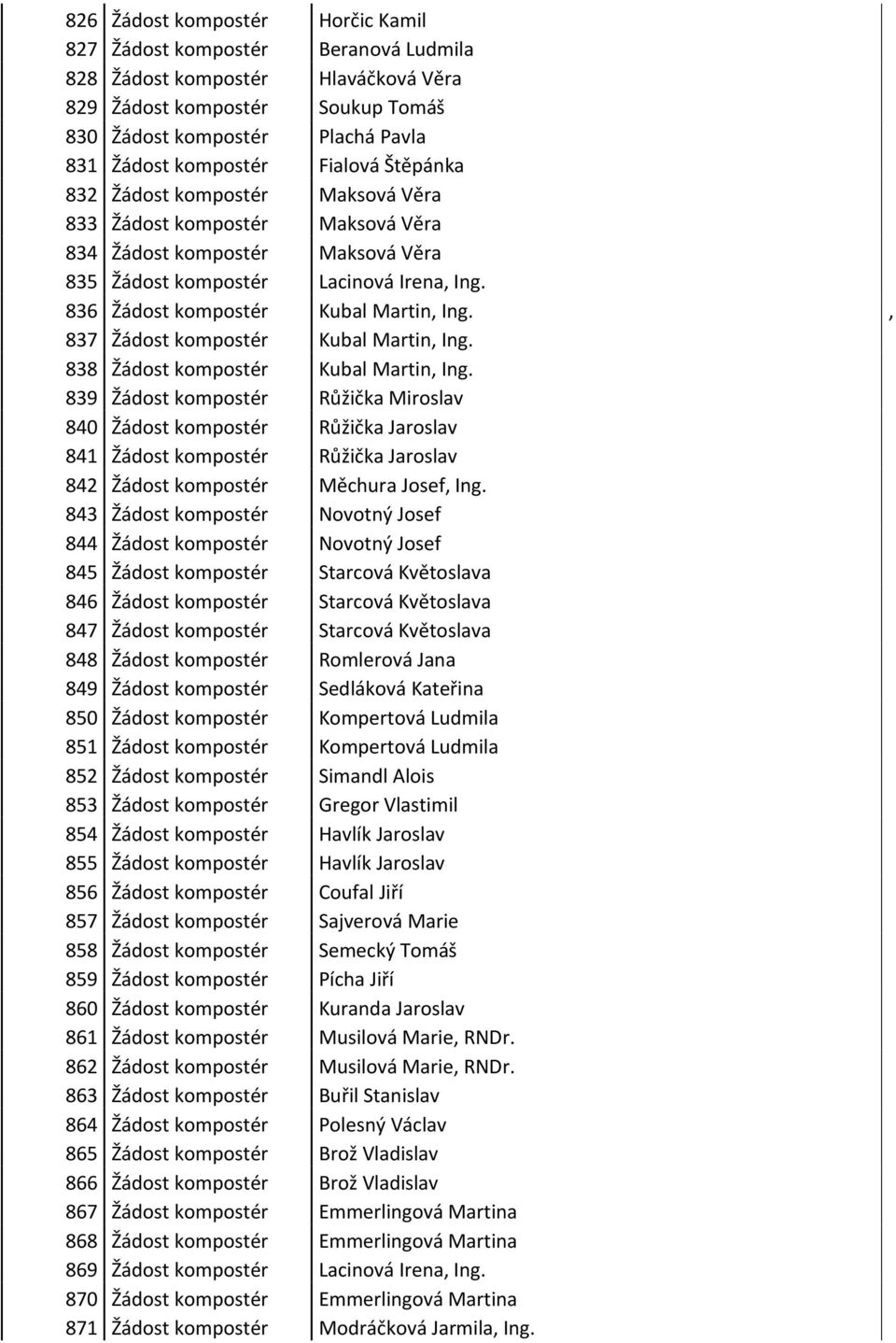 , 837 Žádost kompostér Kubal Martin, Ing. 838 Žádost kompostér Kubal Martin, Ing.