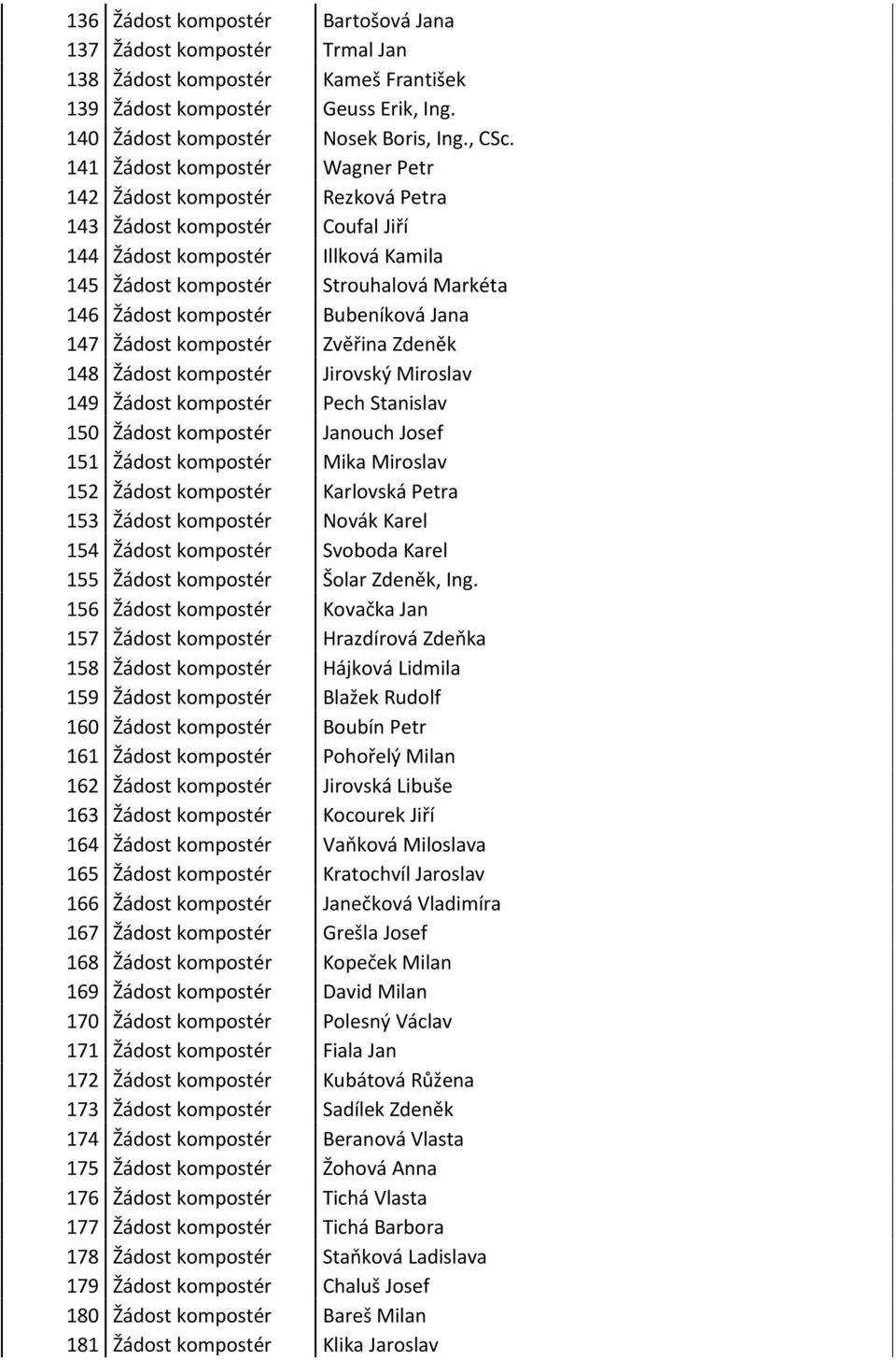 Bubeníková Jana 147 Žádost kompostér Zvěřina Zdeněk 148 Žádost kompostér Jirovský Miroslav 149 Žádost kompostér Pech Stanislav 150 Žádost kompostér Janouch Josef 151 Žádost kompostér Mika Miroslav