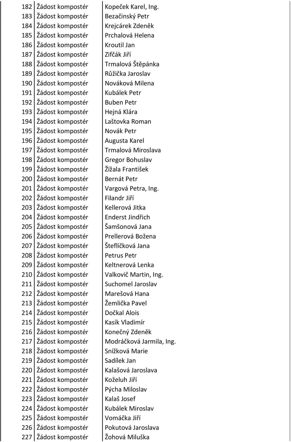 Trmalová Štěpánka 189 Žádost kompostér Růžička Jaroslav 190 Žádost kompostér Nováková Milena 191 Žádost kompostér Kubálek Petr 192 Žádost kompostér Buben Petr 193 Žádost kompostér Hejná Klára 194