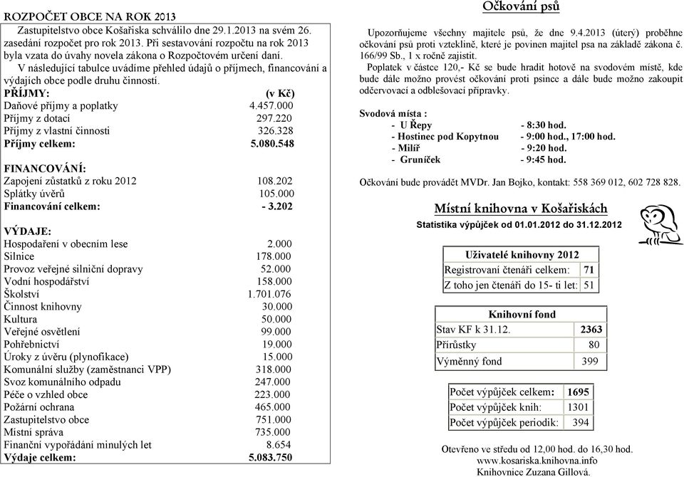 V následující tabulce uvádíme přehled údajů o příjmech, financování a výdajích obce podle druhu činností. PŘÍJMY: (v Kč) Daňové příjmy a poplatky 4.457.000 Příjmy z dotací 297.