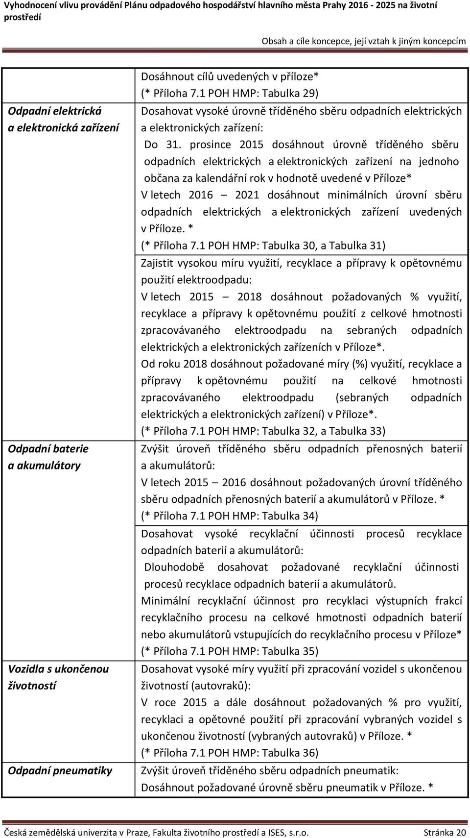 prosince 2015 dosáhnout úrovně tříděného sběru odpadních elektrických a elektronických zařízení na jednoho občana za kalendářní rok v hodnotě uvedené v Příloze* V letech 2016 2021 dosáhnout