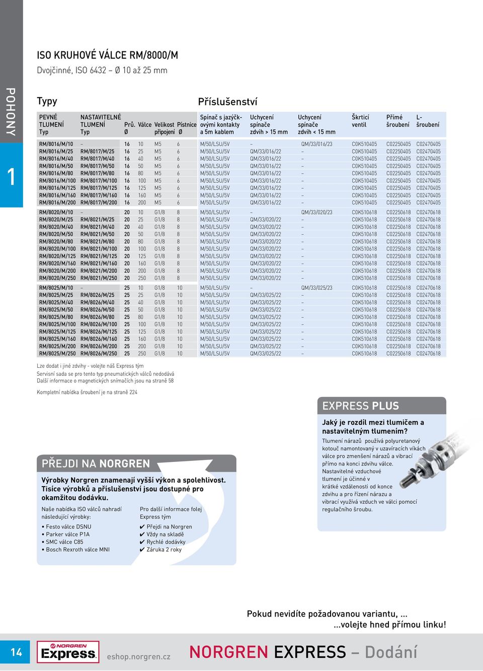 RM/806/M/0 6 0 M5 6 RM/806/M/25 RM/807/M/25 6 25 M5 6 RM/806/M/40 RM/807/M/40 6 40 M5 6 RM/806/M/50 RM/807/M/50 6 50 M5 6 RM/806/M/80 RM/807/M/80 6 80 M5 6 RM/806/M/00 RM/807/M/00 6 00 M5 6