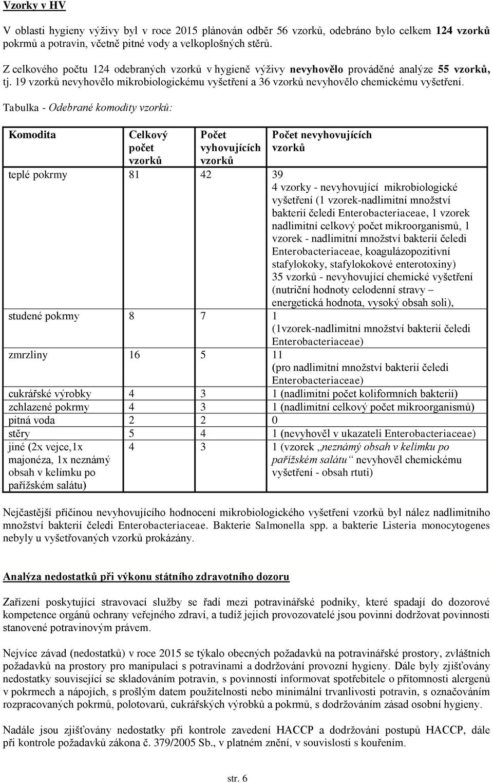 Tabulka - Odebrané komodity vzorků: Komodita Celkový počet vzorků Počet vyhovujících vzorků Počet nevyhovujících vzorků teplé pokrmy 81 42 39 4 vzorky - nevyhovující mikrobiologické vyšetření (1