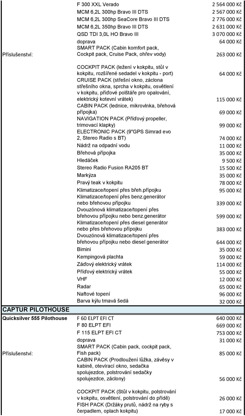 64 000 Kč CRUISE PACK (střešní okno, záclona střešního okna, sprcha v kokpitu, osvětlení v kokpitu, příďové polštáře pro opalování, elektrický kotevní vrátek) 115 000 Kč CABIN PACK (lednice,