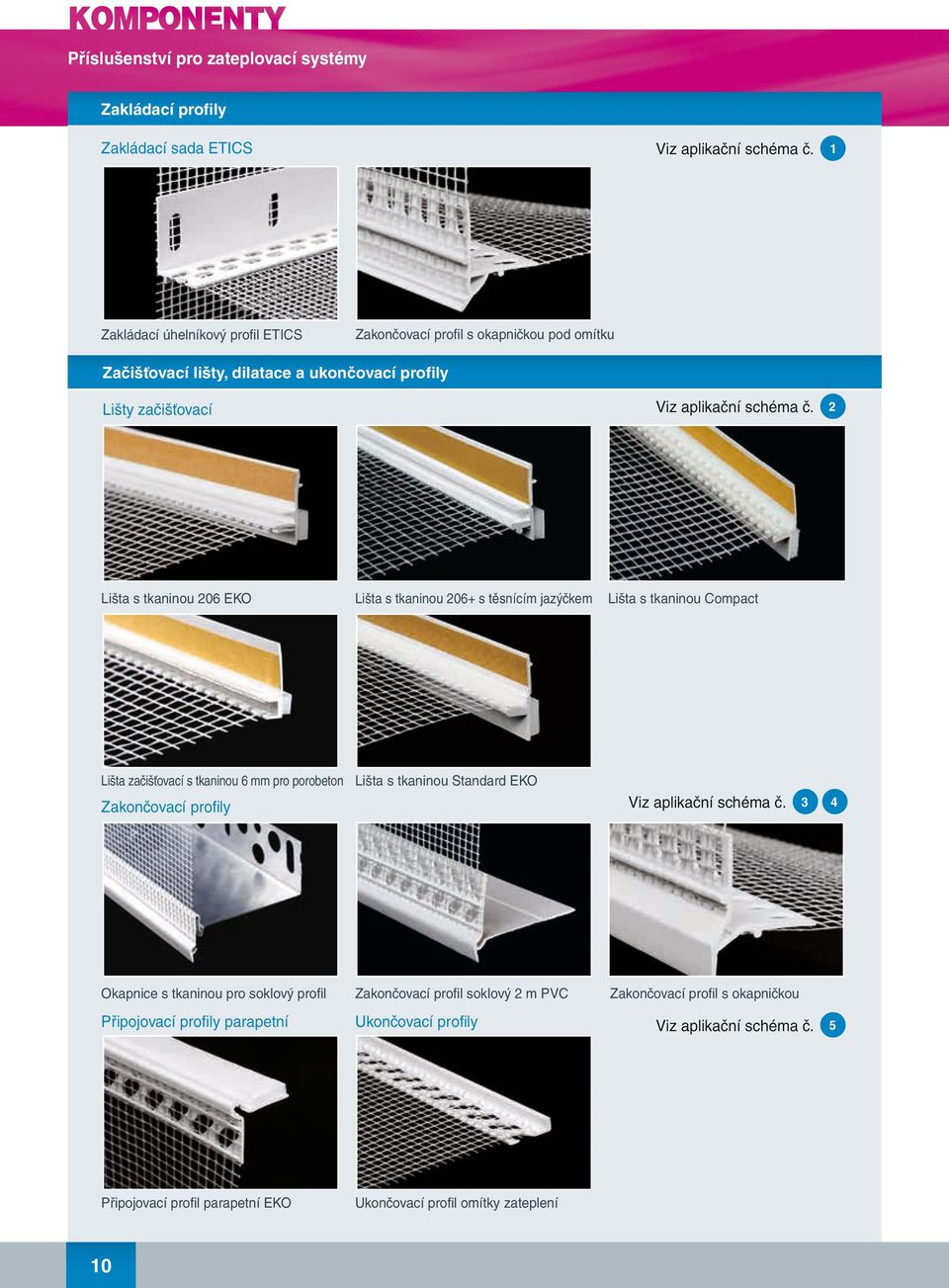 tkaninou Compact Lišta začišťovací s tkaninou mm pro porobeton Lišta s tkaninou Standard EKO Viz aplikační schéma č.