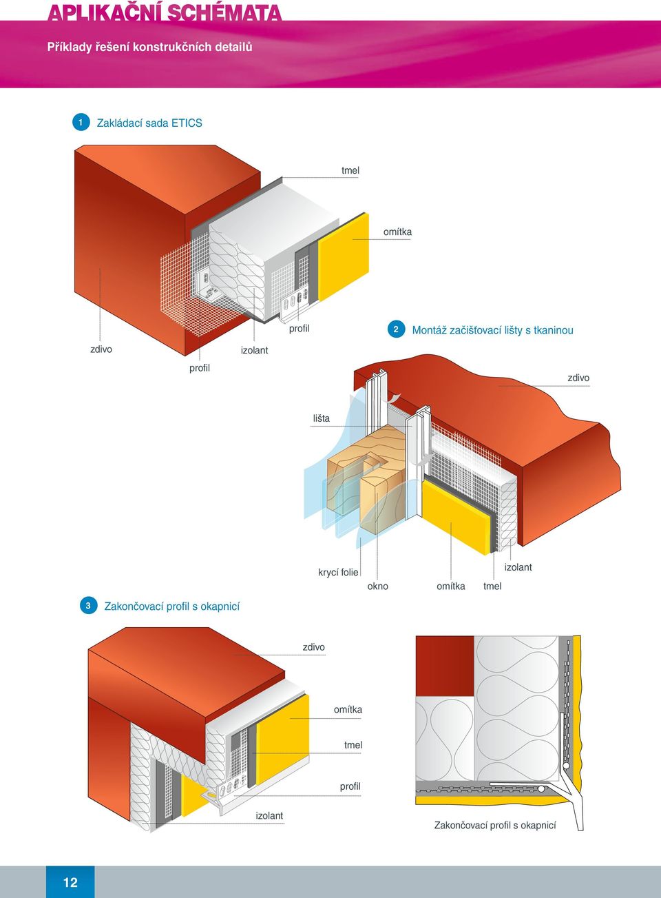 profil zdivo lišta izolant krycí folie okno omítka tmel Zakončovací